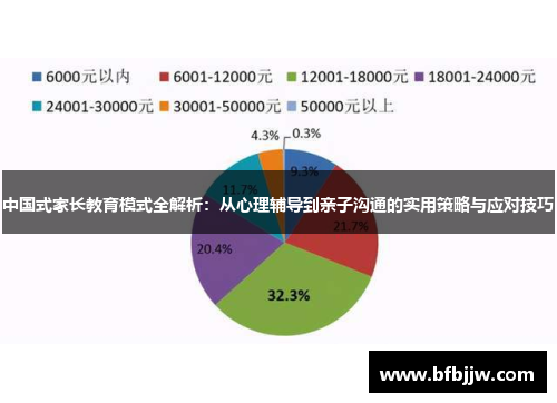 中国式家长教育模式全解析：从心理辅导到亲子沟通的实用策略与应对技巧